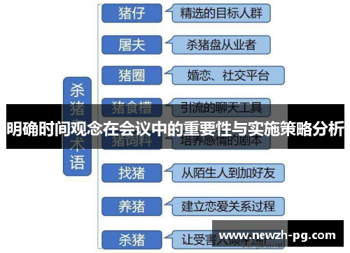 明确时间观念在会议中的重要性与实施策略分析