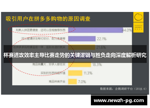 杯赛进攻效率主导比赛走势的关键逻辑与胜负走向深度解析研究