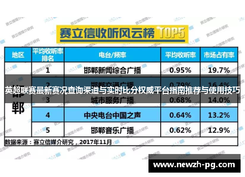 英超联赛最新赛况查询渠道与实时比分权威平台指南推荐与使用技巧