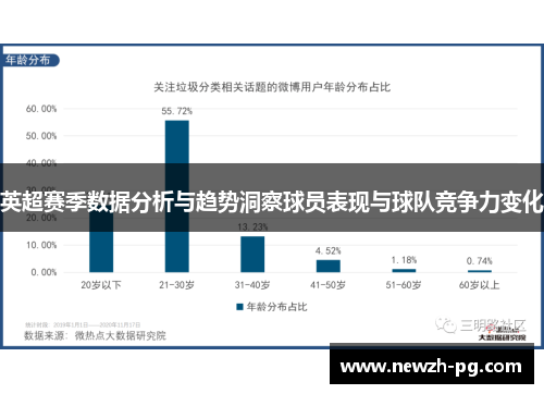 英超赛季数据分析与趋势洞察球员表现与球队竞争力变化